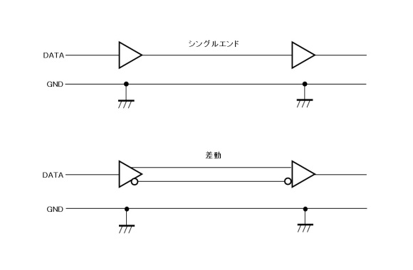 【雑談】ハードウェア〔インターフェース(2)〕(1)